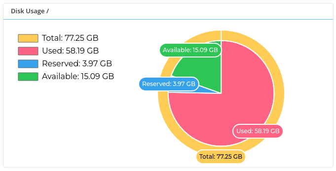 file system information